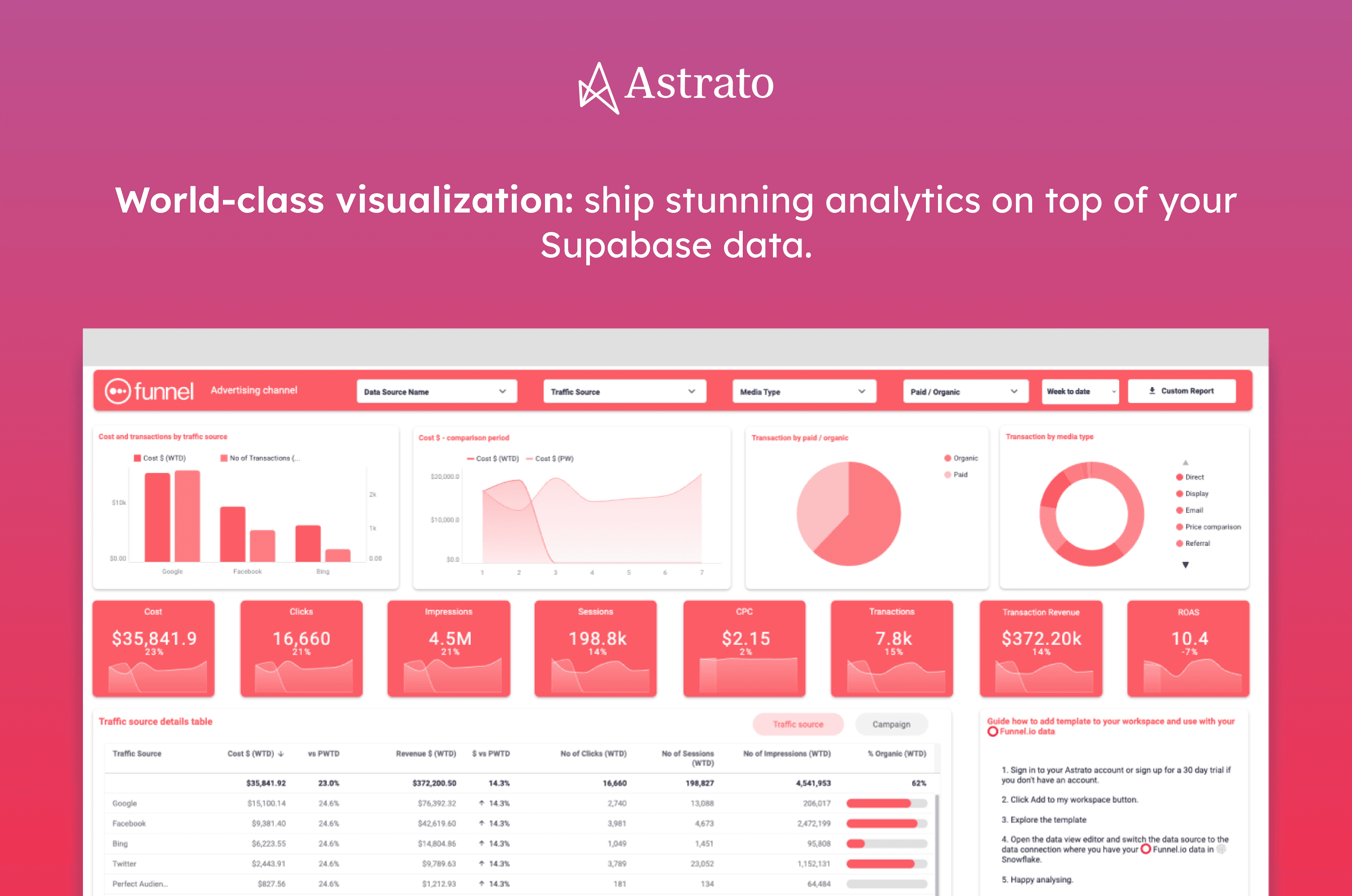 Astrato Analytics
